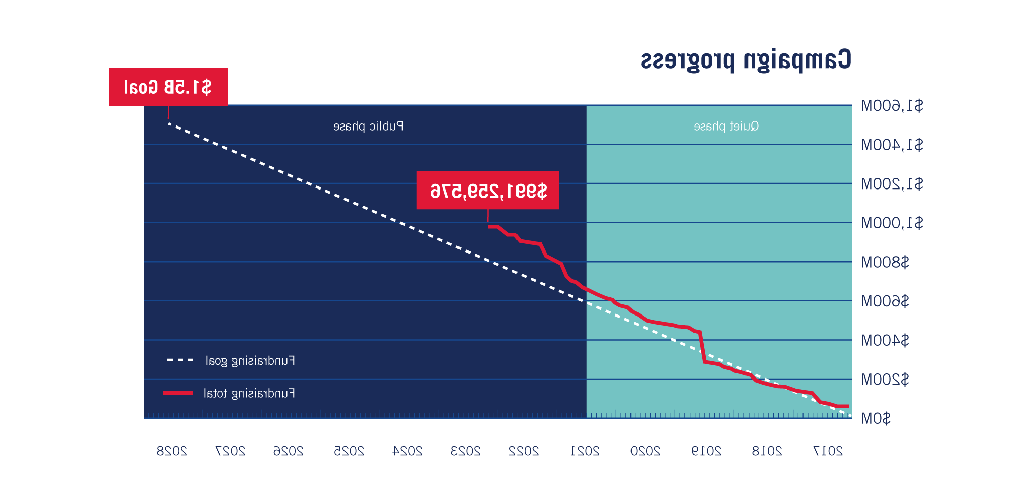 2023年战役进度